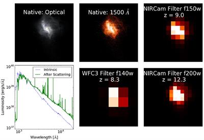 Simulating the Cosmic Dawn With Enzo